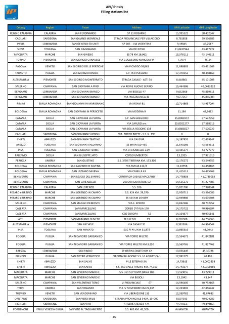 API/IP Italy Filling stations list - Mol