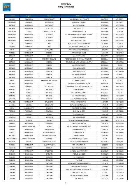 API/IP Italy Filling stations list - Mol