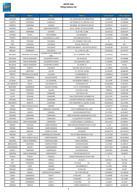 API/IP Italy Filling stations list - Mol