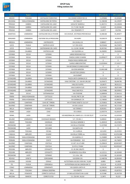 API/IP Italy Filling stations list - Mol