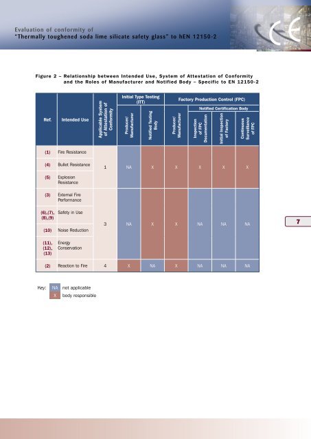 GEPVP CPD 4 (EN12150-2).EN.indd - Glass for Europe