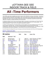 All -Time Performers - WordPress.com
