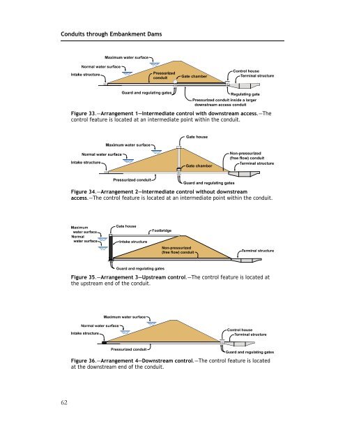 Technical Manual: Conduits through Embankment Dams (FEMA 484)