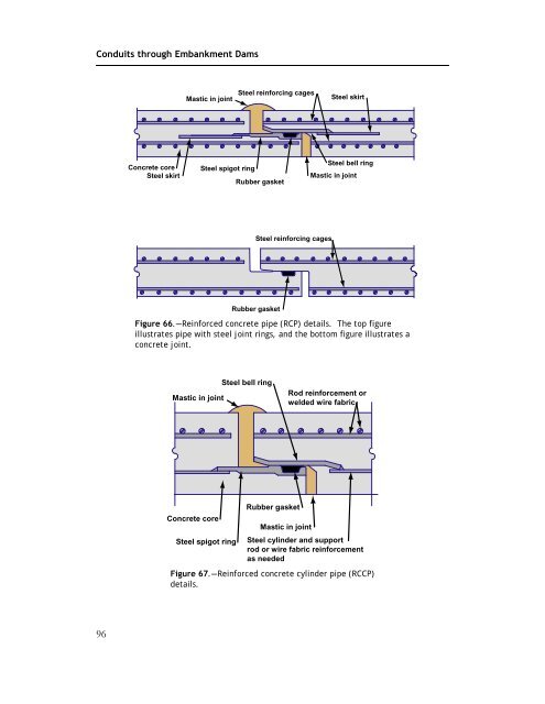 Technical Manual: Conduits through Embankment Dams (FEMA 484)