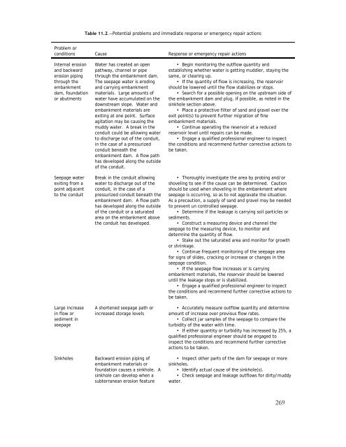 Technical Manual: Conduits through Embankment Dams (FEMA 484)