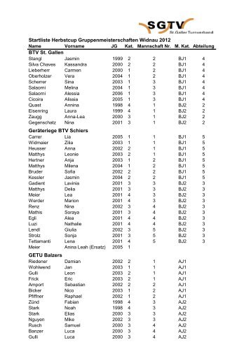 Startliste Herbstcup Gruppenmeisterschaften Widnau 2012 BTV St ...