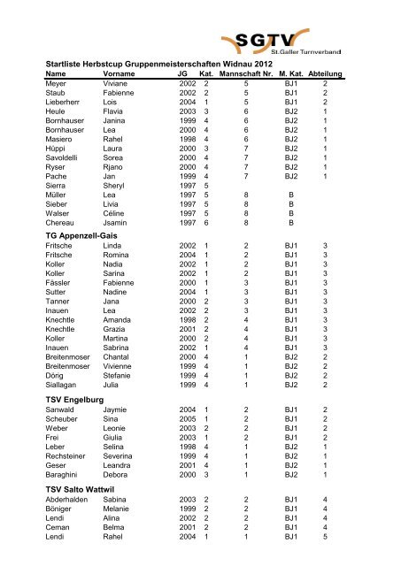 Startliste Herbstcup Gruppenmeisterschaften Widnau 2012 BTV St ...