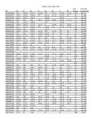 Chem 102 and 105 lab overall ID MNOPQRSW Exam mark(%)