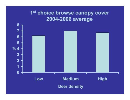 White-tailed Deer Habitat: - Caesar Kleberg Wildlife Research Institute