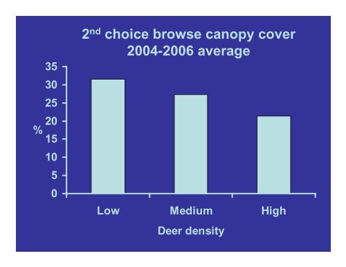 White-tailed Deer Habitat: - Caesar Kleberg Wildlife Research Institute