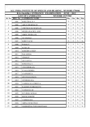 (Sp.&Hg.) ENTRANCE EXAMINATION JUNE - 2012 LIST OF CA