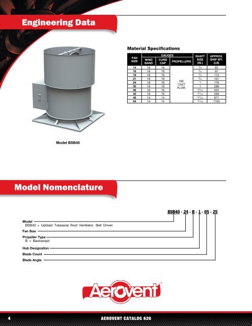 Roof Ventilators Upblast Tubeaxial (Model BSB40 ... - Aerovent