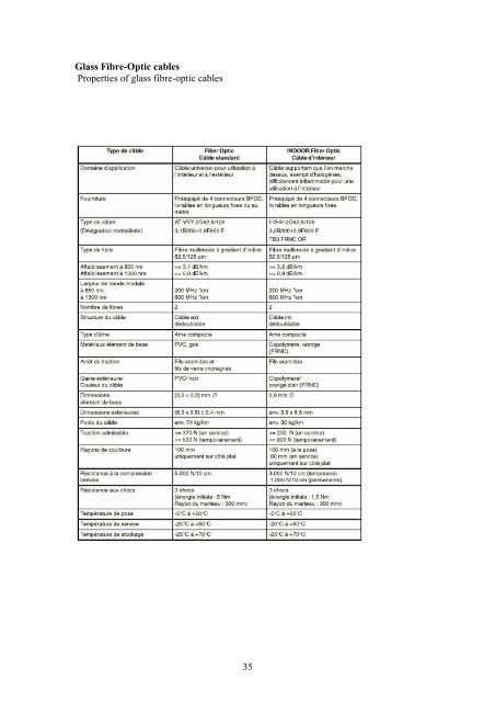 recommendation for the installation of profibus and worldfip ... - CERN