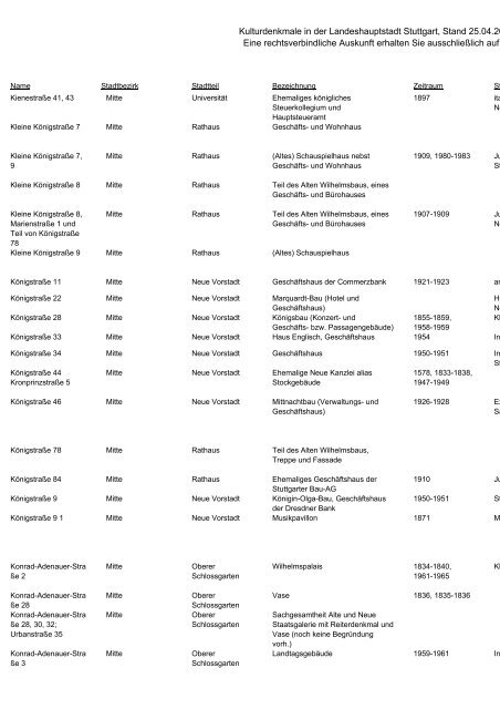 Liste der Kulturdenkmale Unbewegliche Bau- und Kunstdenkmale