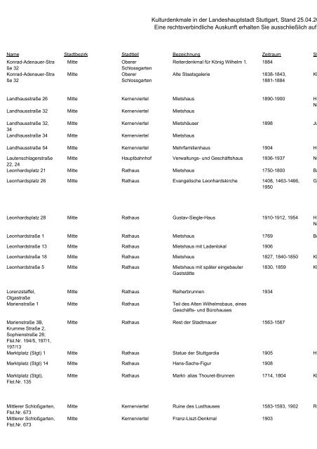 Liste der Kulturdenkmale Unbewegliche Bau- und Kunstdenkmale