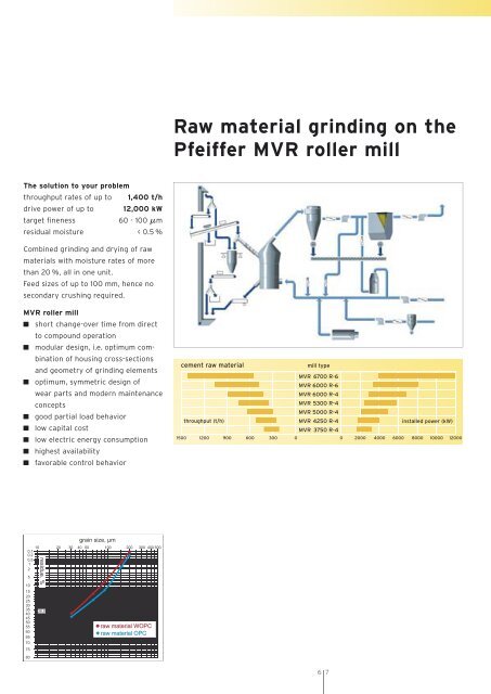 Competence in cement - Gebr. Pfeiffer SE