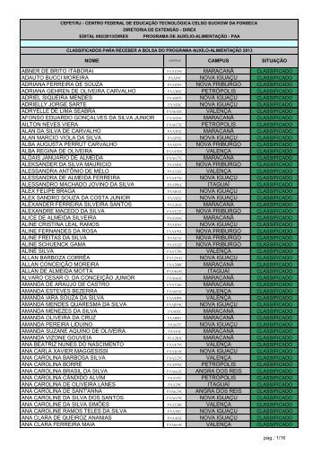 Listagem Geral para publicaÃ§Ã£o dos classificados PAA 2013