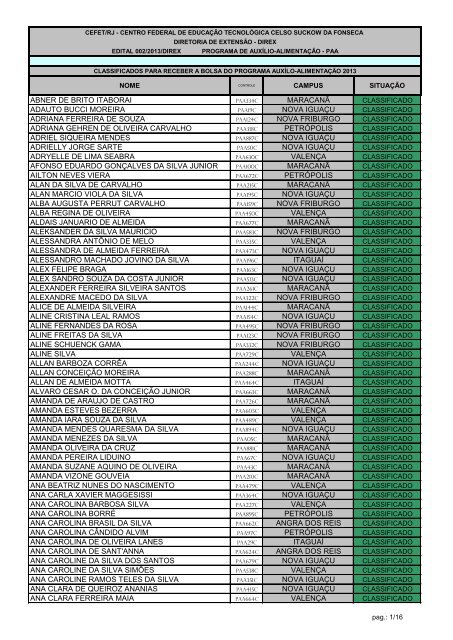 Listagem Geral para publicaÃ§Ã£o dos classificados PAA 2013