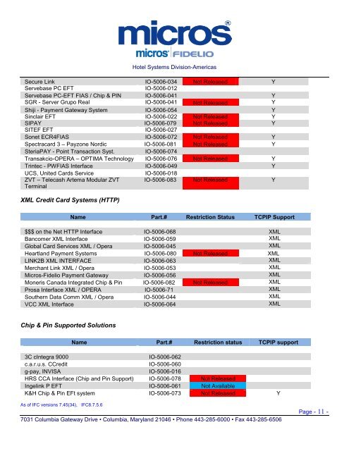 Approved Interfaces - Micros