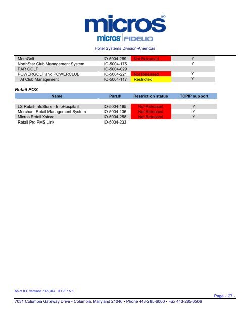 Approved Interfaces - Micros