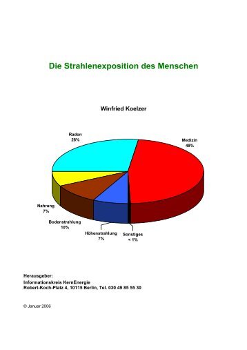 Die Strahlenexposition des Menschen