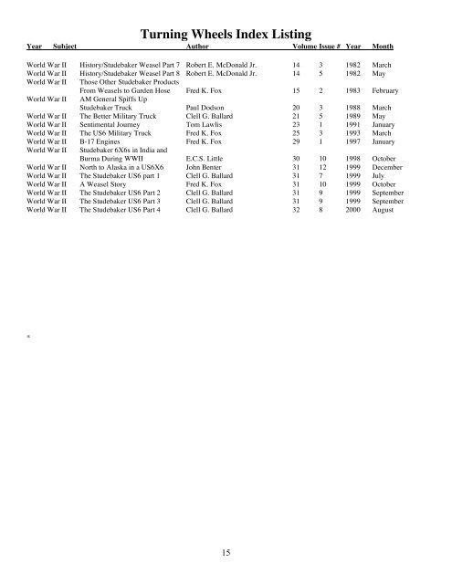 Turning Wheels Index Listing - Studebaker Drivers Club