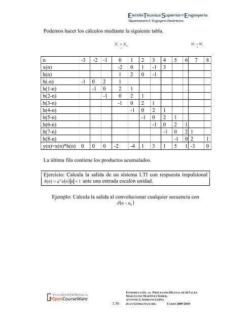 Tema 3. SeÃ±ales y sistemas en tiempo discreto. IntroducciÃ³n: â¢ Las ...