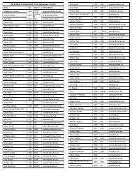 Departmental Listing - College of William and Mary