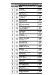 CANDIDATES SHORTLISTED FOR THE INTERVIEW OF - CCMB