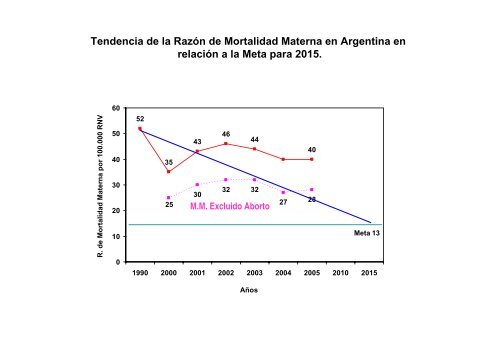 Avances y desafÃ­os en la disminuciÃ³n de la mortalidad materna y ...