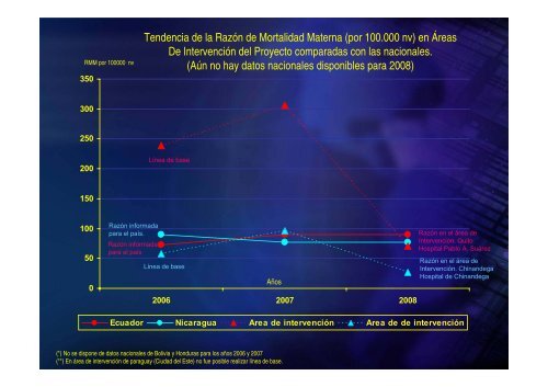 Avances y desafÃ­os en la disminuciÃ³n de la mortalidad materna y ...