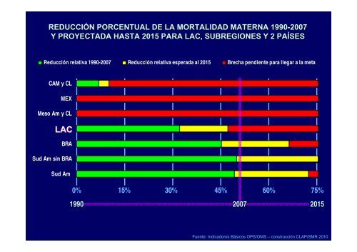 Avances y desafÃ­os en la disminuciÃ³n de la mortalidad materna y ...