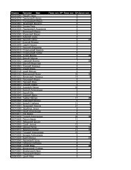 OS1 Rezultati prvi i drugi kolokvijum.pdf - os.etf.bg.ac.rs