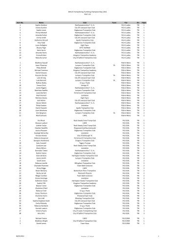 National Finals- Start List.pdf - Stoke Elite Trampolining Club