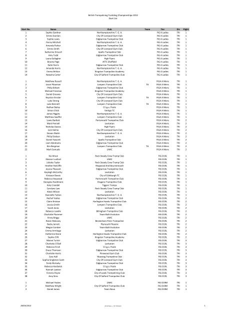 National Finals- Start List.pdf - Stoke Elite Trampolining Club