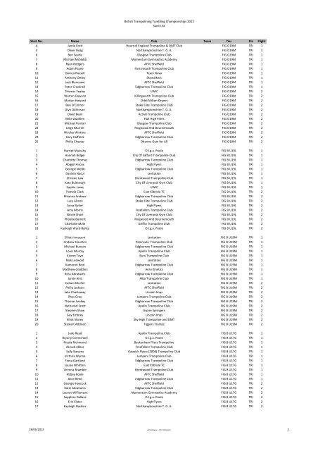 National Finals- Start List.pdf - Stoke Elite Trampolining Club