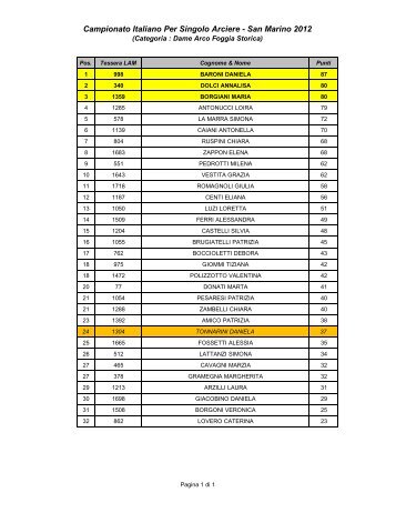 Classifica Campionato Italiano_Assoluto_per singolo Arciere