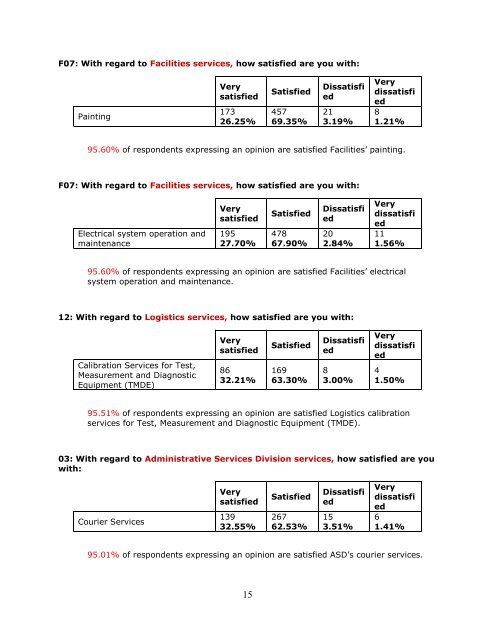 USU Reaccreditation Survey - Uniformed Services University of the ...