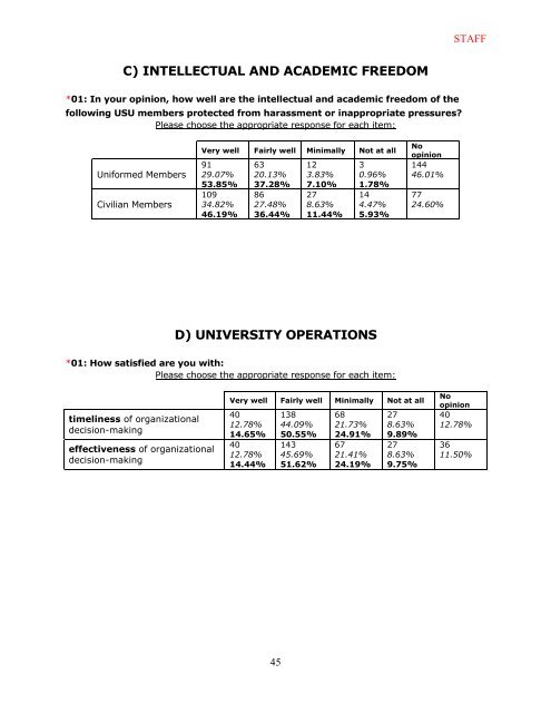 USU Reaccreditation Survey - Uniformed Services University of the ...