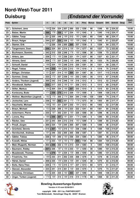 Endstand der Vorrunde - Nord-West-Tour