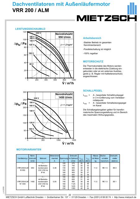 DACHVENTILATOREN