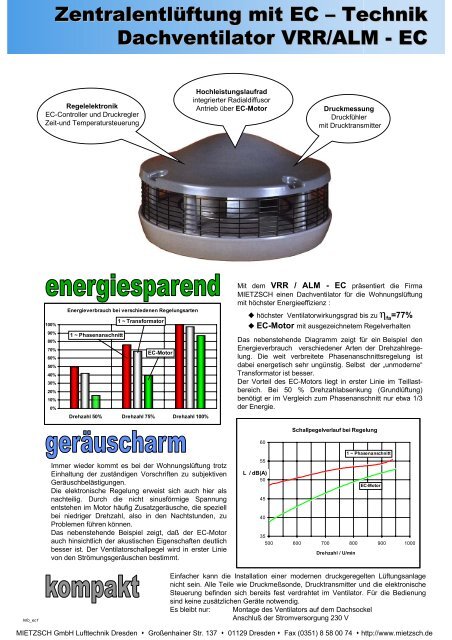 DACHVENTILATOREN