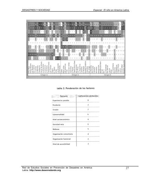 CRECIMIENTO URBANO Y RIESGOS Ã¢Â€Âœ NATURALES ... - La RED