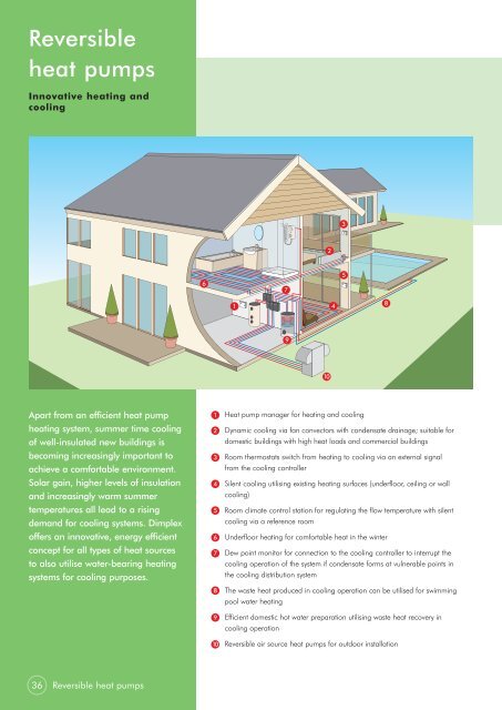 Dimplex heat pumps - WF Senate