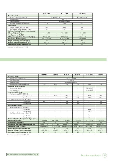 Dimplex heat pumps - WF Senate