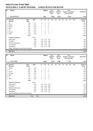 Judges Scores (pdf)