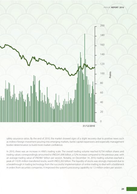 hnx snapshot