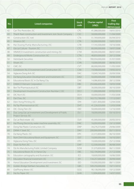 hnx snapshot