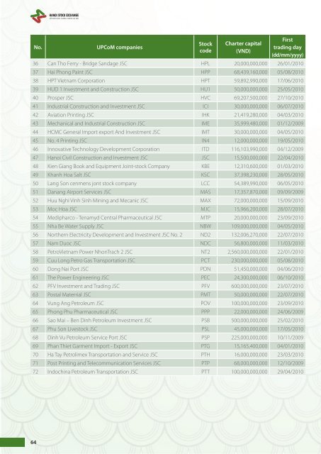 hnx snapshot