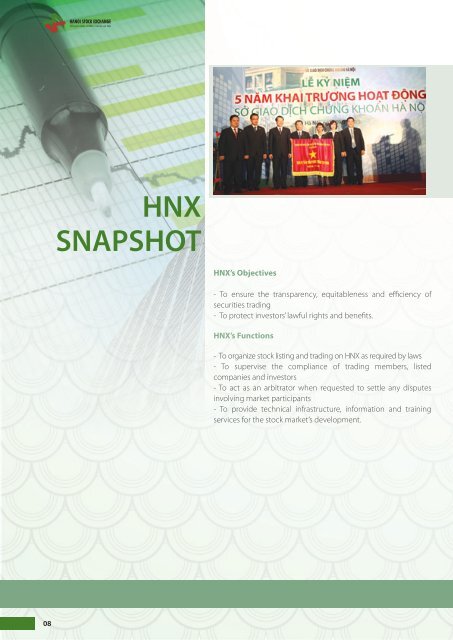 hnx snapshot